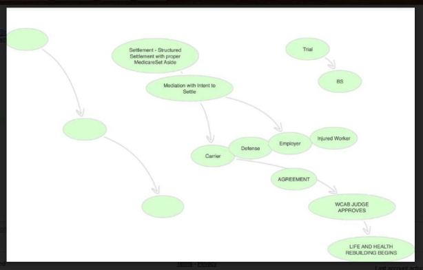 mind map structured settlement out